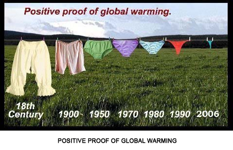 Positive proof of Global warming